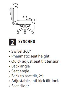 2 - Synchro